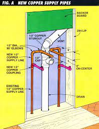 Check spelling or type a new query. How To Install A Pedestal Sink W Detailed Pictures Bestlife52