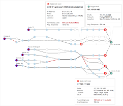 This post compares the performance and the features offered by the leaders in the cdn market for wordpress (but not limited to). Network Monitoring To Measure Cdn Performance