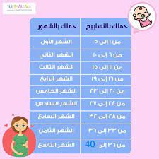 أهلا بك من جديد يا زائر آخر زيارة لك كانت في الخميس يناير 01, 1970. Ø§Ù„ØªØ¬Ù…Ø¹ Ø§Ù„Ù€ Ù¡Ù¡ Ù„Ø£Ù…Ù‡Ø§Øª Ù…ÙˆØ§Ù„ÙŠØ¯ ÙŠÙˆÙ„ÙŠÙ€Ù§Ù€Ùˆ Ùˆ Ø£ØºØ³Ø·Ù¨Ù€Ù€Ø³ Ù„Ø¹Ø§Ù… Ù¢Ù Ù¡Ù§ Ø§Ù„ØµÙØ­Ø© 368 Ø¹Ø§Ù„Ù… Ø­ÙˆØ§Ø¡