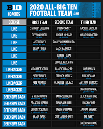Big ten football teams in bowl games, including kickoff times, tv schedule and betting. Seven Iu Football Players Receive All Big Ten Defensive Team Recognition The Daily Hoosier