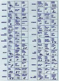 Handwriting Analysis Chart 4 Sherlock Mode Scrittura