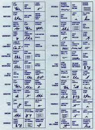 handwriting analysis chart 4 handwriting analysis improve