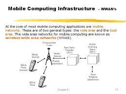 Overview mobile computing covers an expanding and exciting range of devices from phones to wearable technology, such as a watch or other options available for bsc (hons) mobile computing. Chapter 5 Mobile Wireless And Pervasive Computing Information