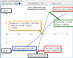 Pin On Option Spread Trading