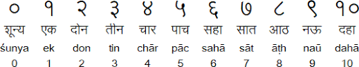 Marathi Language Alphabet And Pronunciation