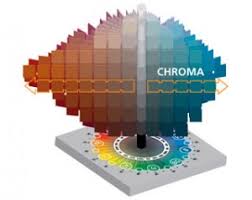Munsell Chroma 3 Dimensions Of Color Munsell Color System