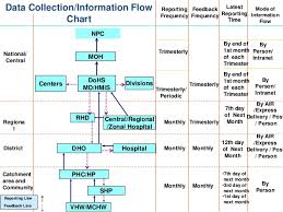 It provides healthcare services to dependent individuals through. Health Care System Of Nepal