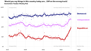 Comparing Trump And Obama In The Final Stretches Of Their First Terms Yougov