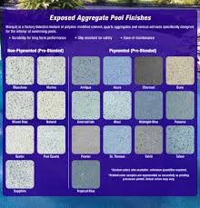 Round azure blue winter pool cover. Bucks County Pa Marbletite Swimming Pool Repair Maintenance Coronado S