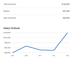 The national average for a consultant in indianapolis, in is $73,456 per year or $35 per hour. What Is A Financial Consultant How To Become A Financial Consultant Job Description Advisoryhq