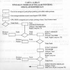 Hem Kuala Terengganu 2017