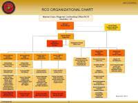 Peo Land Systems Organizational Chart Peo Iws