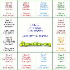 39 unbiased free tamil astrology birth chart calculator