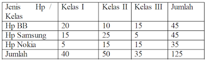 We did not find results for: Contoh Soal Chi Square Dan Cara Penyelesaiannya Tulis Soal