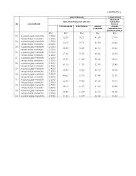 Berapa kadar caruman kwsp terkini? Jadual Caruman Kwsp Pekerja Dan Majikan 2019