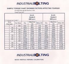 Torque Charts Industrial Torque Tools