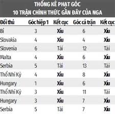 Soi kèo châu á phần lan vs nga: Kxpzsoiqxx9 Fm