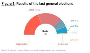 Article 8 of north macedonia's law on the legal status of churches, religious communities, and religious groups says that the freedom to express one's religion or belief can be limited by law only. Restructuring Diplomacy In The Republic Of North Macedonia Modern Diplomacy