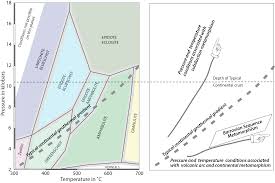 6 Metamorphic Rocks An Introduction To Geology