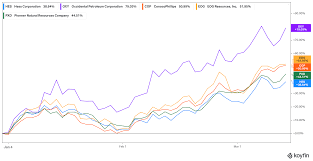 Natural gas has a host of demand sources, from its use in power plants to industrial applications, and it is closely tied to cyclical economic activity. What Are The Best Natural Gas Stocks To Buy Now