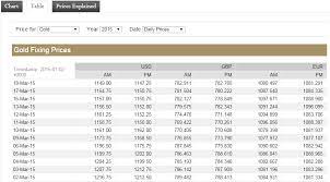 We did not find results for: London Gold Fixing Website Www Goldfixing Com Taken Offline Ronan Manly
