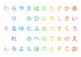 Hiragana Wa Or Hiragana Ha What Is Correct