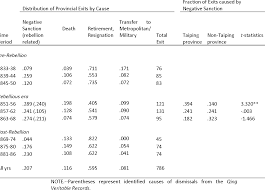 Search for the latest taiping jobs on careerjet, the employment search engine. Pdf Suppressing The Taiping Rebellion Bureaucracy And Vacancy Chains In Wartime Semantic Scholar