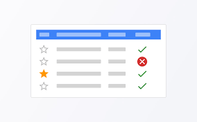 Conditional Formatting In Google Data Studio Tables