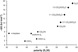 aromatic donor acceptor interactions in non polar