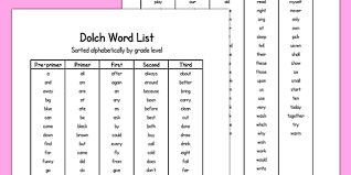 Terms in this set (40). Dolch Word List Spreadsheet Teacher Made