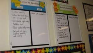 Daily 5 Anchor Charts Thedailycafe Com