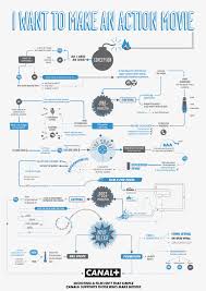 How To Make Movies Helpful Infographic Flowchart Guides