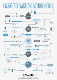 how to make movies helpful infographic flowchart guides