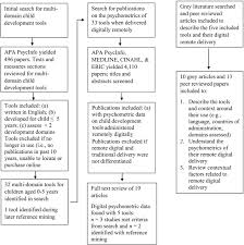 Image result for Child Development Review