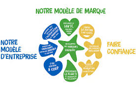 Https Www Danone Com En Emtn Prospectus 2018 Ddr 2018 Pdf