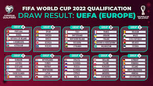 The exact nature of qualification. World Cup 2022 Qatar European Qualifying Groups Drawn And The Ehs Prediction Elite Sports History