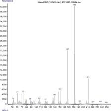 These effects is dependent on dosage and an individuals biological makeup. Peyote An Overview Sciencedirect Topics