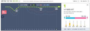 Bigbang Reigns Over The Idols Top 10 Roof Hits Big Bang