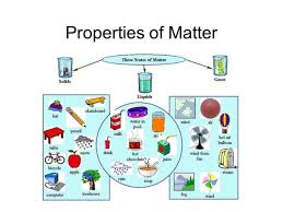 Properties Of Solid Liquid Gas Plasma And Bose Einstein Condensate How do solids, liquids, and gases differ? properties of solid liquid gas plasma