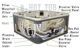 Diagram Intex Hot Tub Diagram Full Version Hd Quality Tub Diagram Carradiowiringdiagram Mefpie Fr
