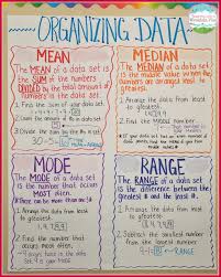 Teaching With A Mountain View Anchor Charts
