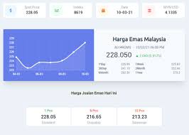 Harga emas antam hari ini. Harga Emas Terkini 2021 Murah Blog Sihatimerahjambu