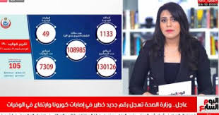 لحظة خروج فريال أشرف من مطار القاهرة وسط استقبال اسطورى. Ø§Ù„ØµØ­Ø© ØªØ³Ø¬Ù„ Ø±Ù‚Ù… Ø§ Ø®Ø·ÙŠØ± Ø§ ÙÙ‰ Ø¥ØµØ§Ø¨Ø§Øª ÙƒÙˆØ±ÙˆÙ†Ø§ ÙˆØ§Ø±ØªÙØ§Ø¹ Ø£Ø¹Ø¯Ø§Ø¯ Ø§Ù„ÙˆÙÙŠØ§Øª ÙÙŠØ¯ÙŠÙˆ Ø§Ù„ÙŠÙˆÙ… Ø§Ù„Ø³Ø§Ø¨Ø¹