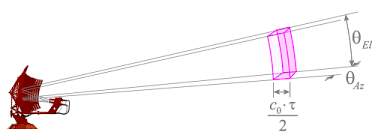 Principio di funzionamento del radar. Volume Di Risoluzione Introduzione Al Radar