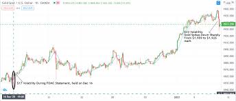 July 01, 2020 today u.s. Be Watchful Ahead Of U S Fomc Meeting Minutes Jan 06 2021 Tpglobalfx