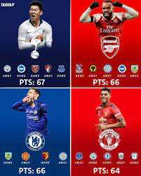 Fantastic Fight For 4th Place In The Premier League Who Will Take 4 Place League Premier League Soccer News