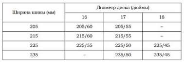 Первое число (число 195 в приведённом примере) обозначает ширину шины в миллиметрах (параметр b на рисунке 2). Podgotovka K Oge Zadachi Pro Shiny 9 Klass Material Dlya Podgotovki K Ege Gia Po Algebre 9 Klass Obrazovatelnaya Socialnaya Set