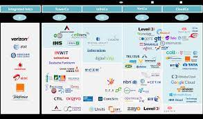 Jabatan telekom malaysia (jtm) is ntp is intended to enable malaysian companies to invest in telecoms projects to prevent. Infrastructure Regulation Overview And Impact On Towercos Delta Partners Group