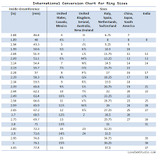 58 Explicit Italian Ring Size Conversion Chart