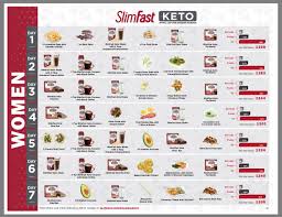 Keto 7 Day Meal Plan Women Slimfast In 2019 Keto Diet Plan